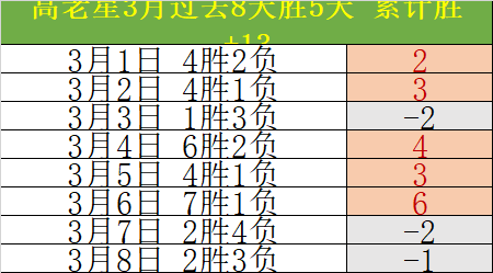 英超,齐尔克泽禁,区内跌倒引,广州马会,赛程安排,赛马赛事,马匹资料,会员服务