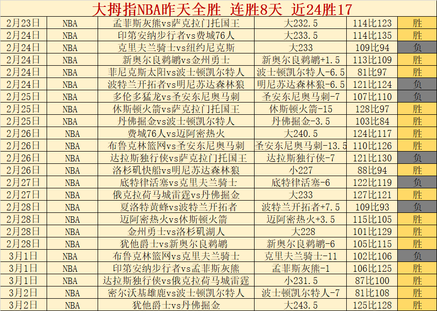 巴塞罗那球,星重返赛场,希望破灭,广州马会,赛程安排,赛马赛事,马匹资料,会员服务