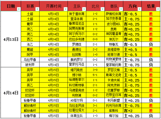 俄罗斯美女,性感,剑星伊芙,广州马会,赛程安排,赛马赛事,马匹资料,会员服务