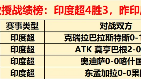 [网球赛场]全球榜单：坎贝尔冲入百强，克鲁斯维克名列216